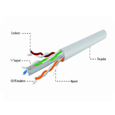 Szary kabel stały CCA Cat6a, szybki kabel 10 Gb / s Cat6a UTP