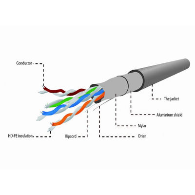 UL FTP Ethernet Cat5e Kabel LAN 24AWG BC 0,5 mm Płaszcz PVC 4 pary 305 m
