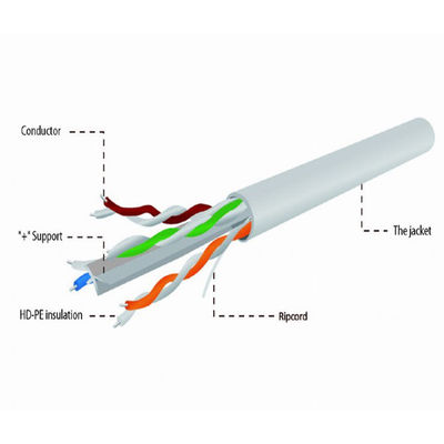Wewnętrzny szary kabel krosowy UTP Cat 6, CU 4pr 0,55 mm Kabel z czystej miedzi LSZH CAT6