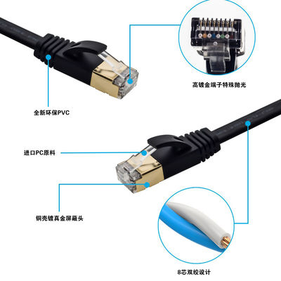Płaski kabel krosowy Ethernet Cat7 SFTP Ekranowany uniwersalny kolor biały