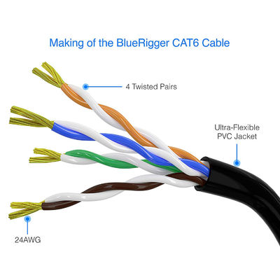 Okrągły kabel krosowy UTP Cat 6 o długości 3 m-100 m, praktyczny kabel krosowy Ethernet Cat 6