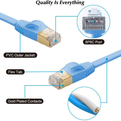 Stabilny płaski kabel Ethernet Cat 7 600 MHz, BC Blue Praktyczny kabel Cat7 SFTP